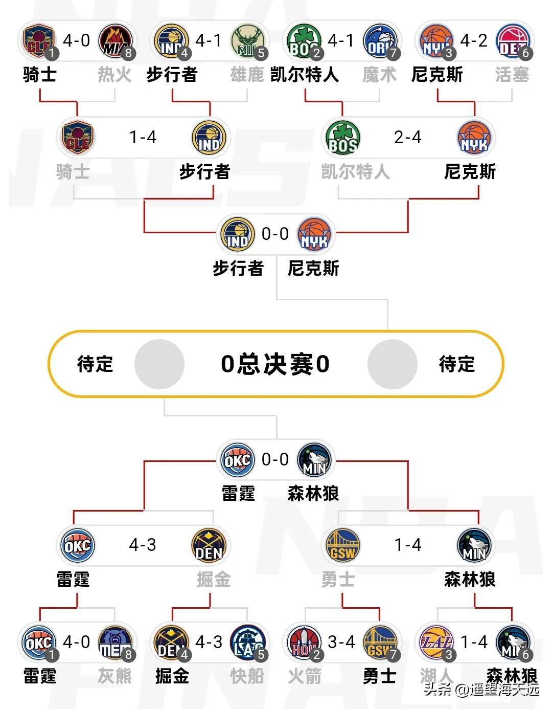 开云官网首页-包含风云突变！洛杉矶湖人赛后完成体检，NBA季后赛版图或变，气氛紧张，轮换策略成焦点的词条
