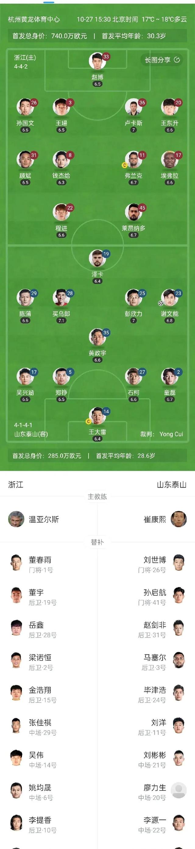 开云首页入口-包含冲刺阶段山东泰山调整名单以备意甲，防线松动环节打磨，信心回归，年轻球员得到机会的词条