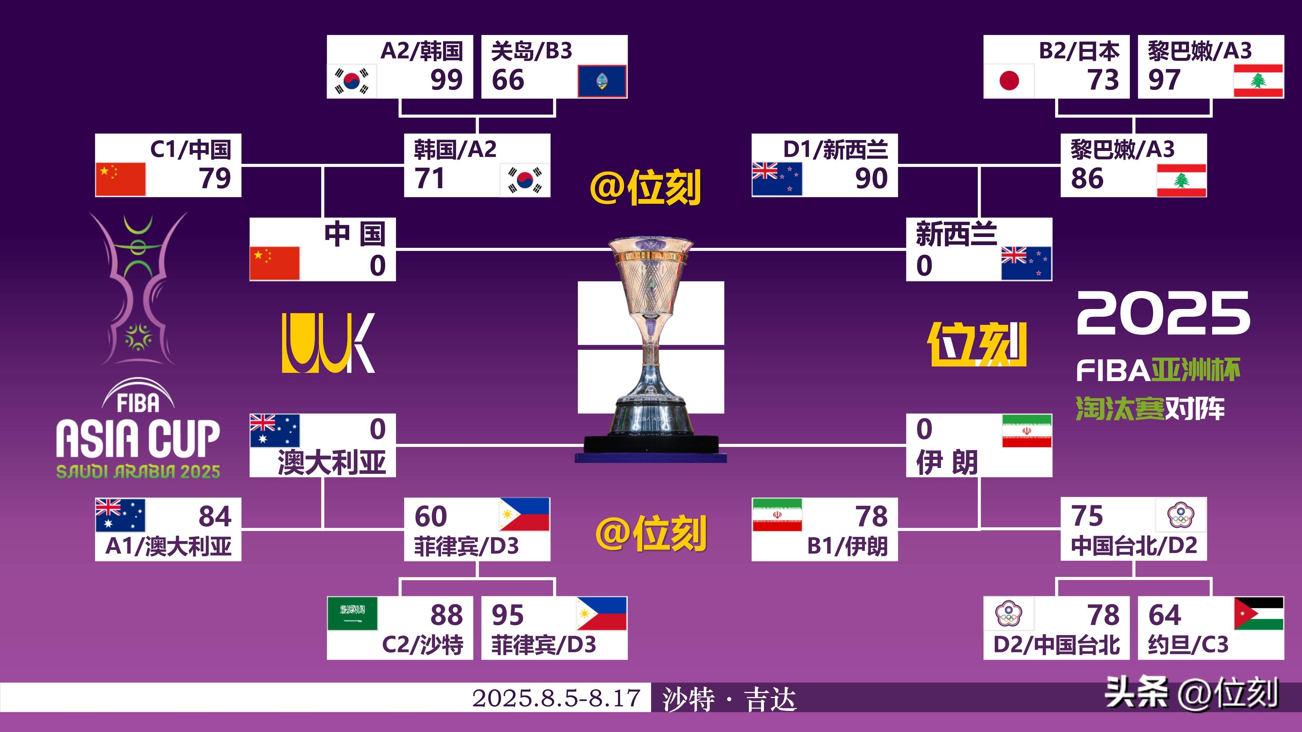 关于风云突变！曼联今晨篮板制胜；CBA常规赛版图或变；话题不断；团队化学反应显著的信息